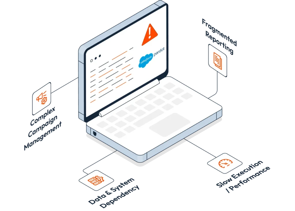 Pardot to HubSpot img2