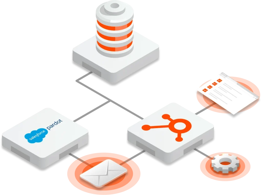Pardot to HubSpot img3