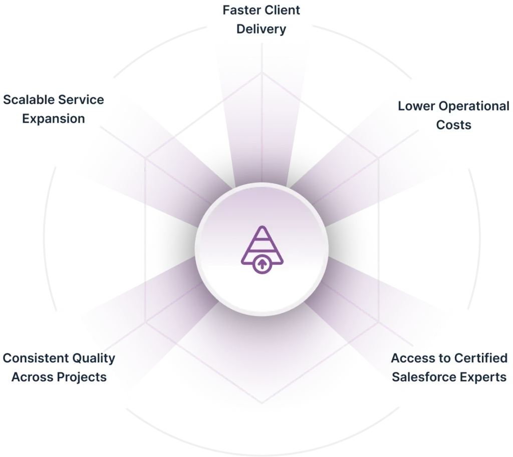 Salesforce White Label img3