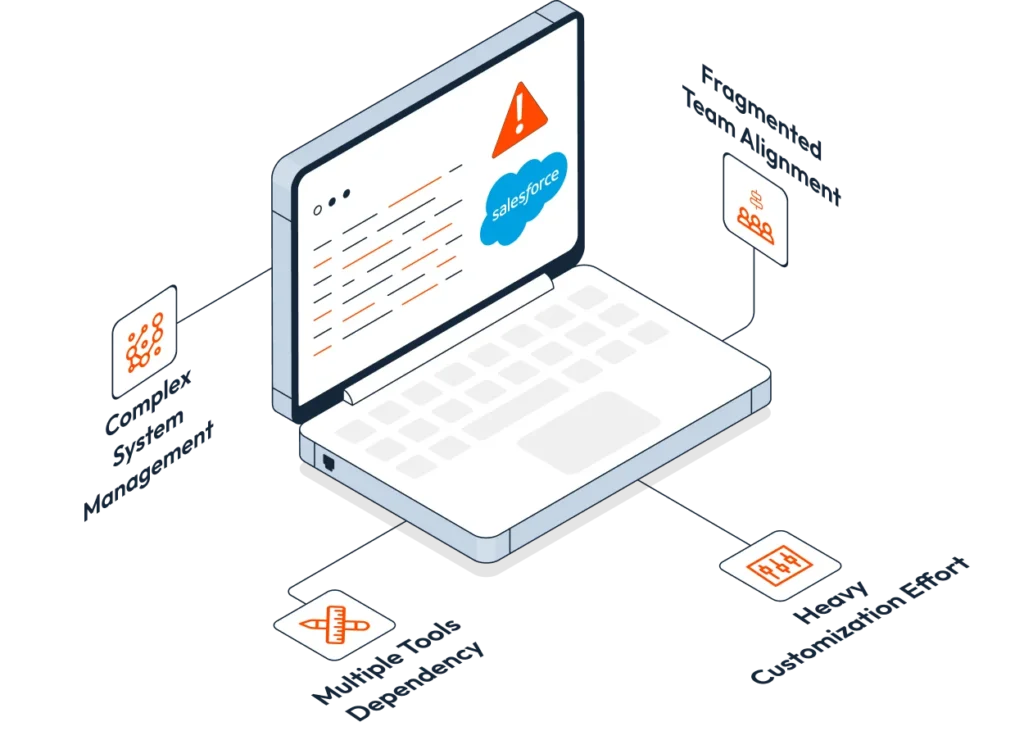 Salesforce to HubSpot img2