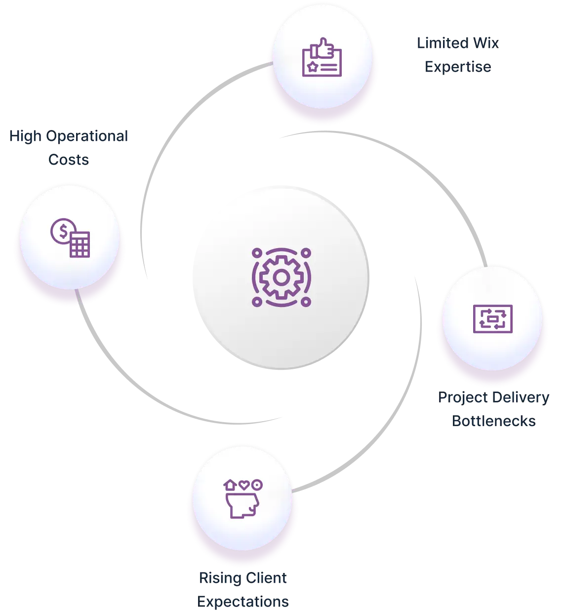 WordPress Website Development icon