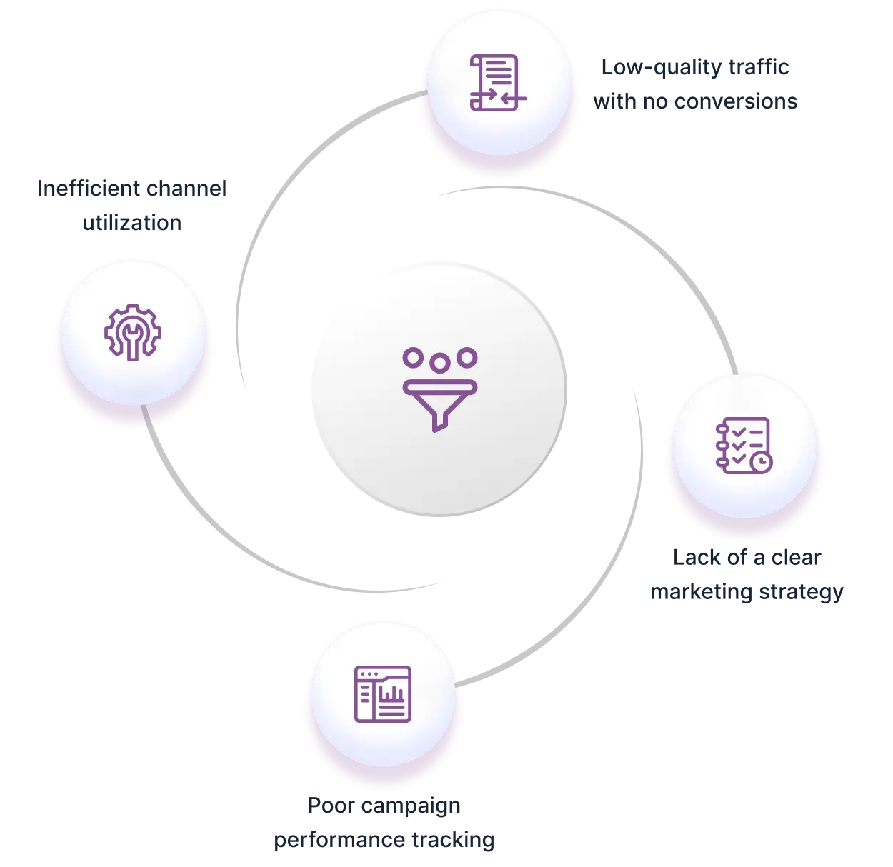 Struggling to Generate Leads That Actually Convert Image