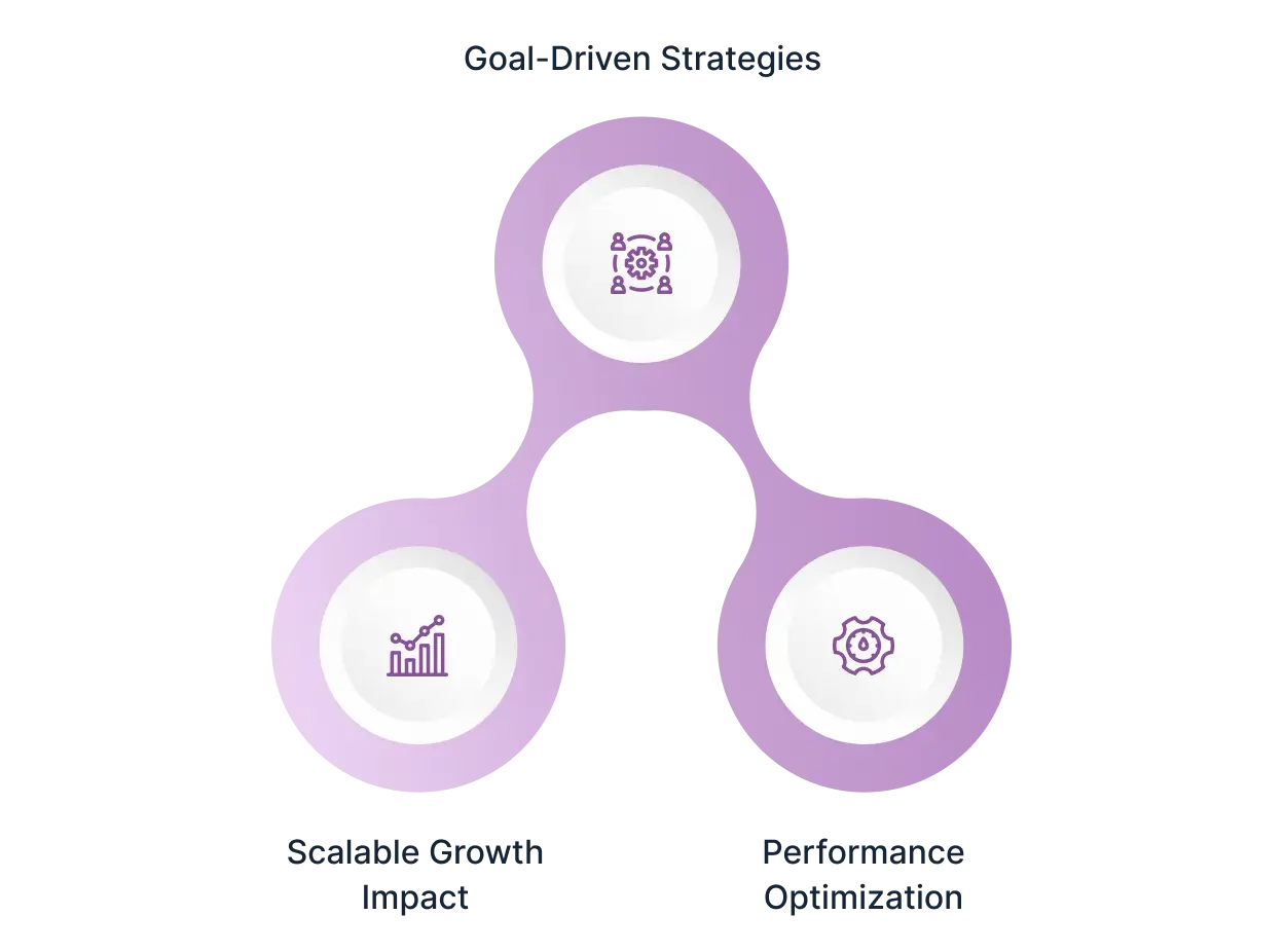 We Build Marketing Strategies That Drive Business Growth Image
