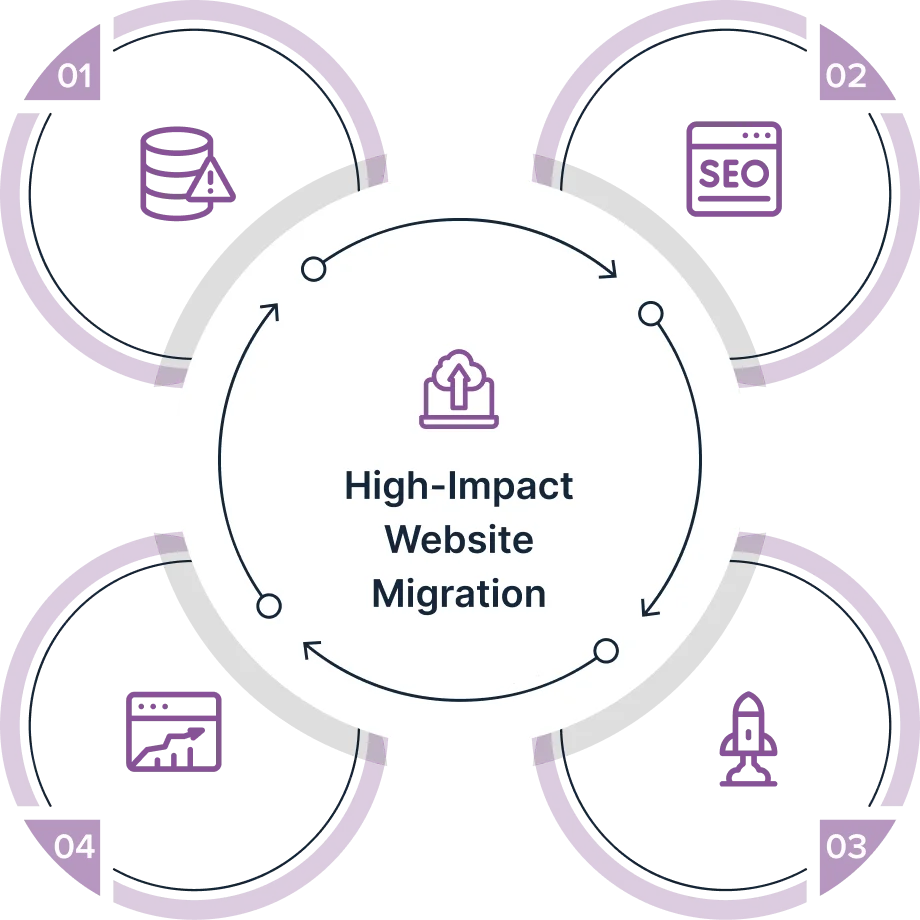 Website Migration img3