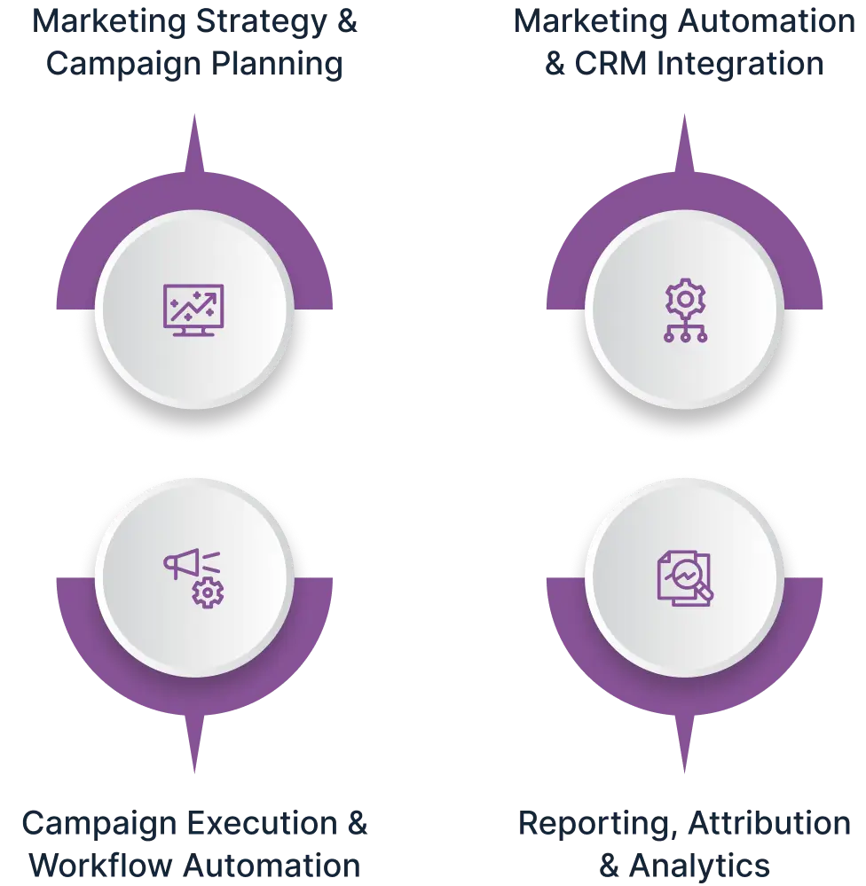 What We Cover in Marketing Operations Image