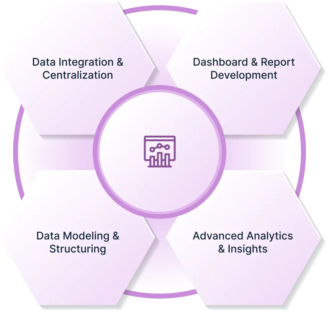 What We Cover in Reporting & Analytics Image