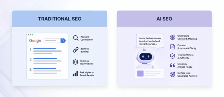 What-is-AI-SEO_-768x334