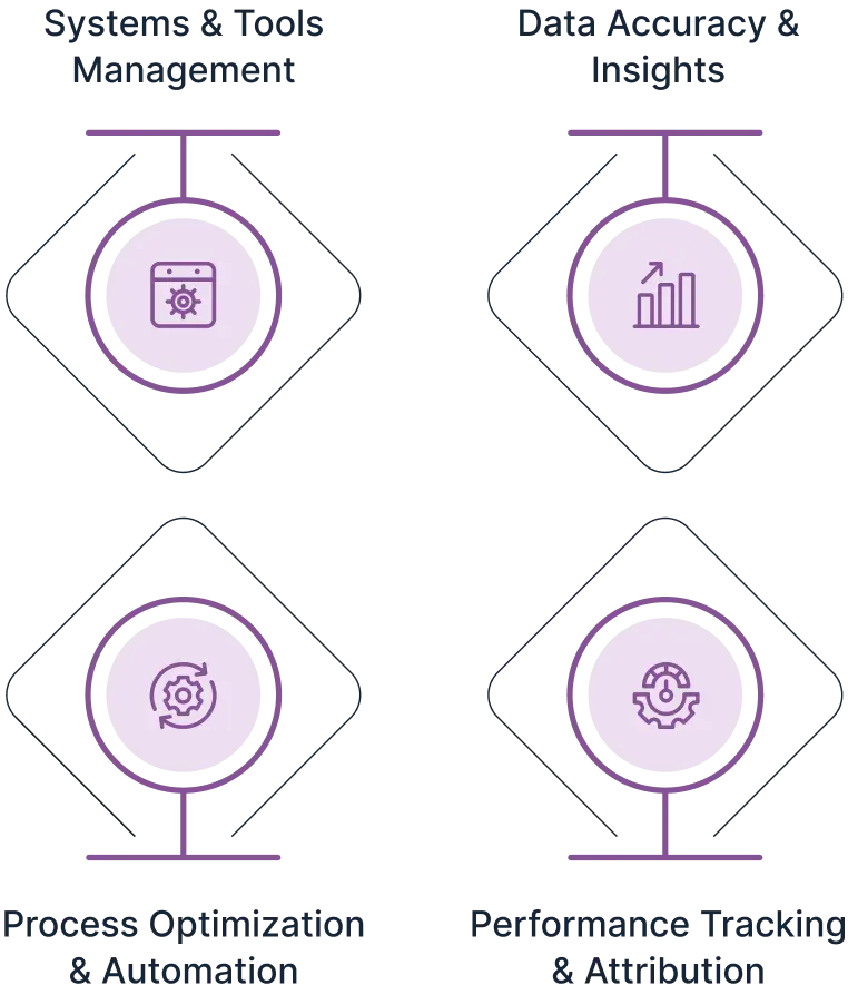 What is Marketing Operations_