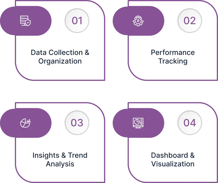 What is Reporting & Analytics Image