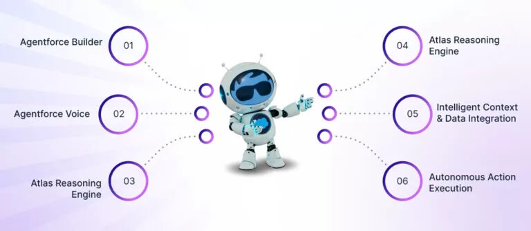 What-is-Salesforce-Agentforce-And-Its-Features_-768x334
