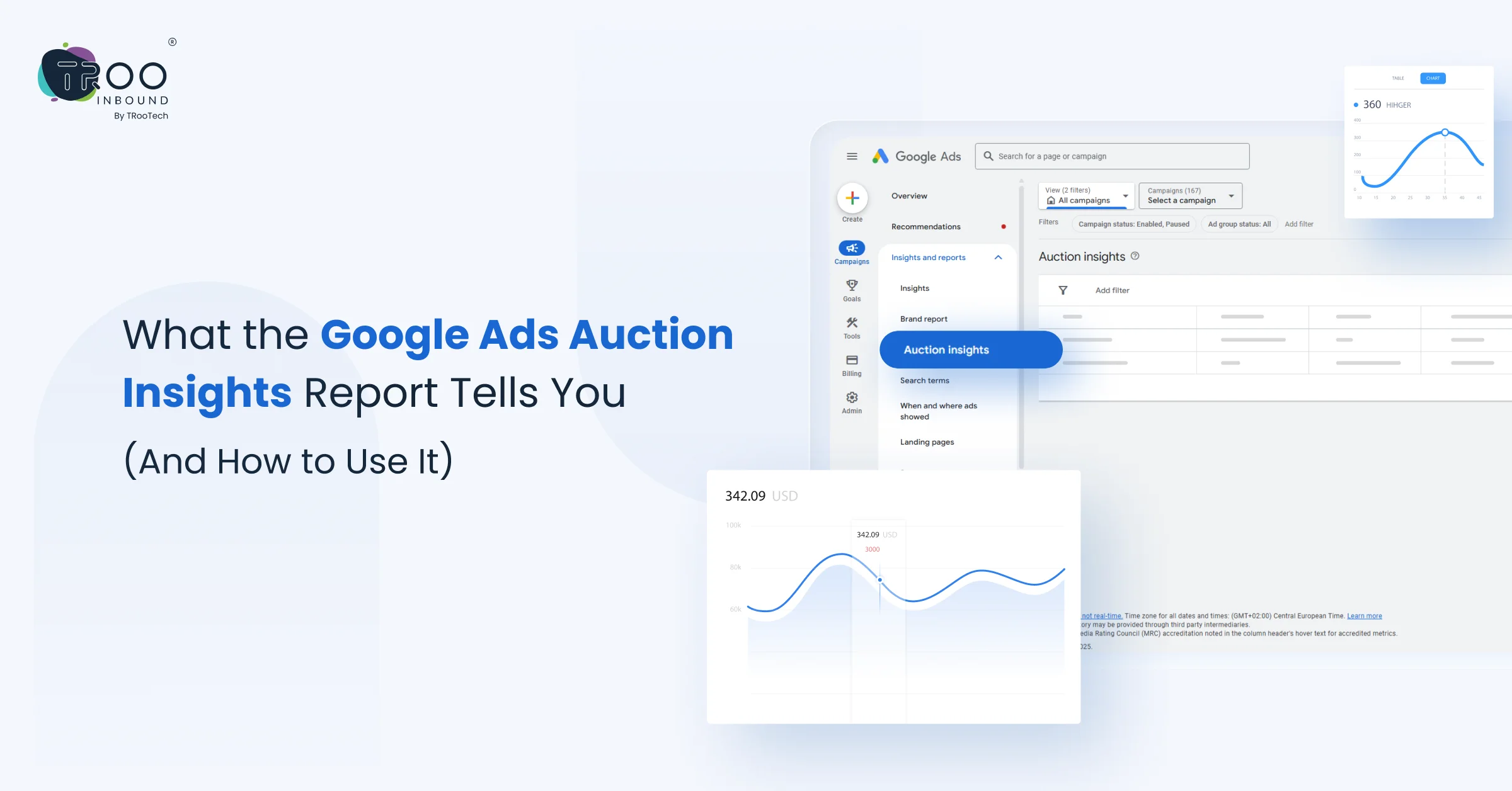 What the Google Ads Auction Insights Report Tells You (And How to Use It)_FT