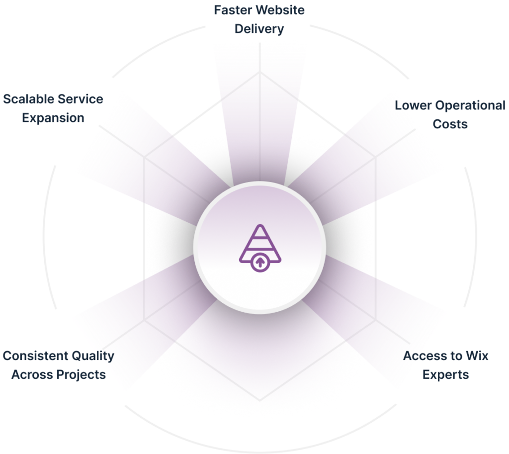 White Label Benefits img
