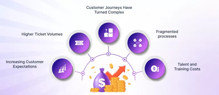 Why-Support-Costs-Are-Rising-Rapidly-768x334