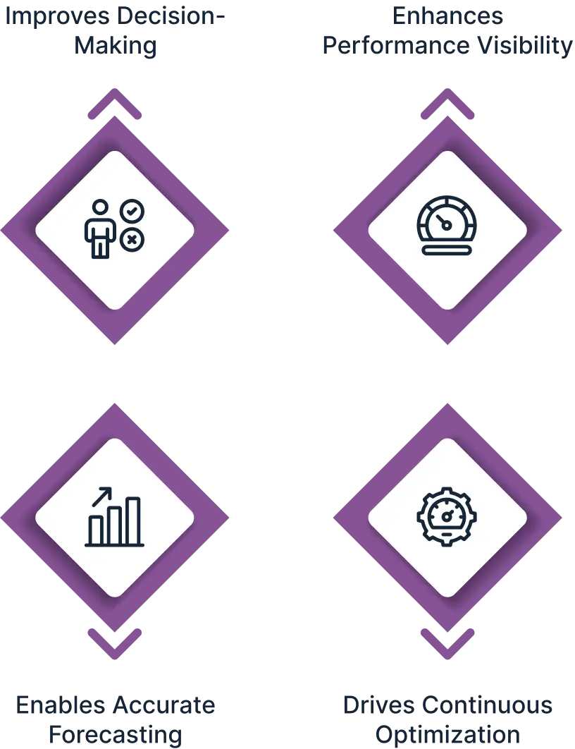 Why is Reporting & Analytics Important Image