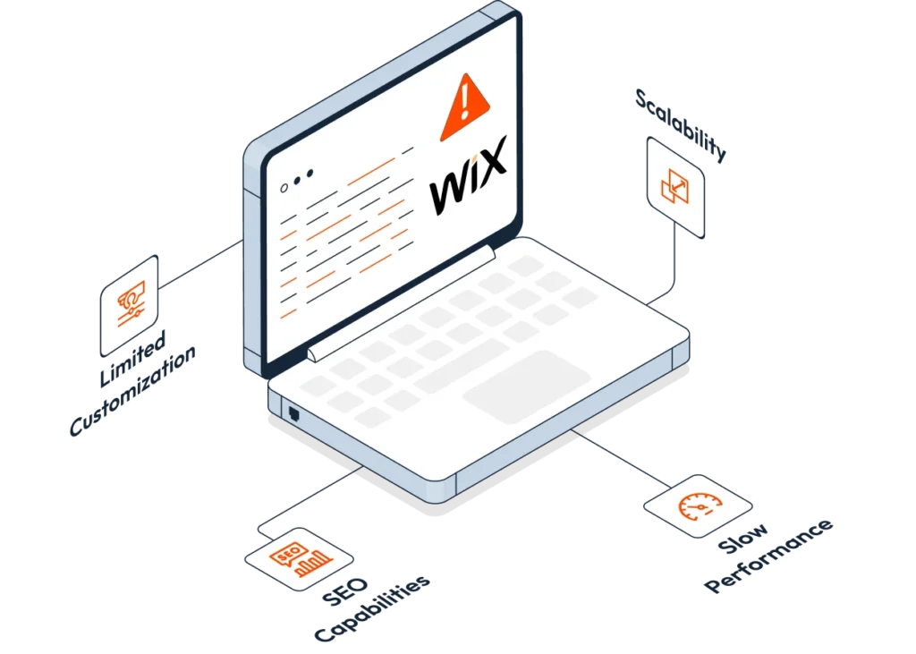 Wix to HubSpot img2