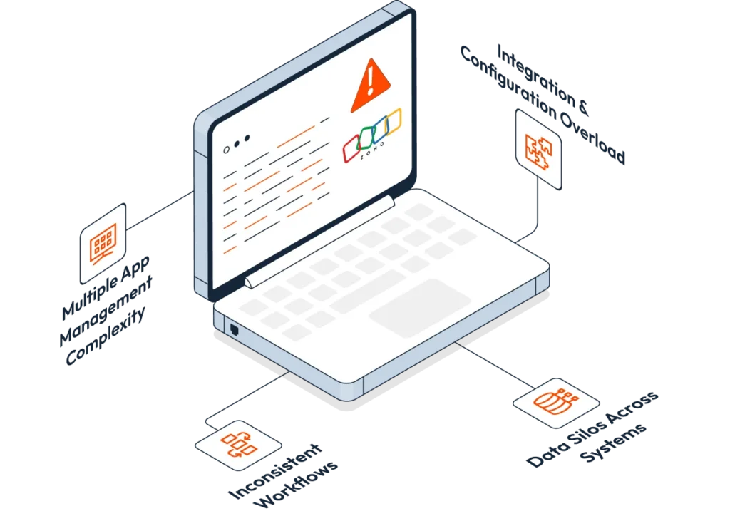 Zoho To HubSpot img2