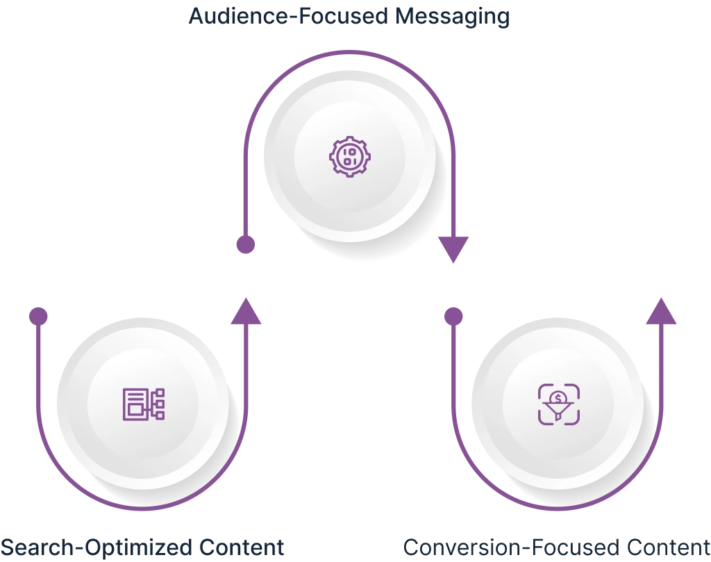 Content marketing Strategy image