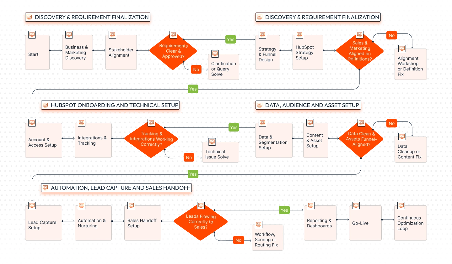 sales-mapping
