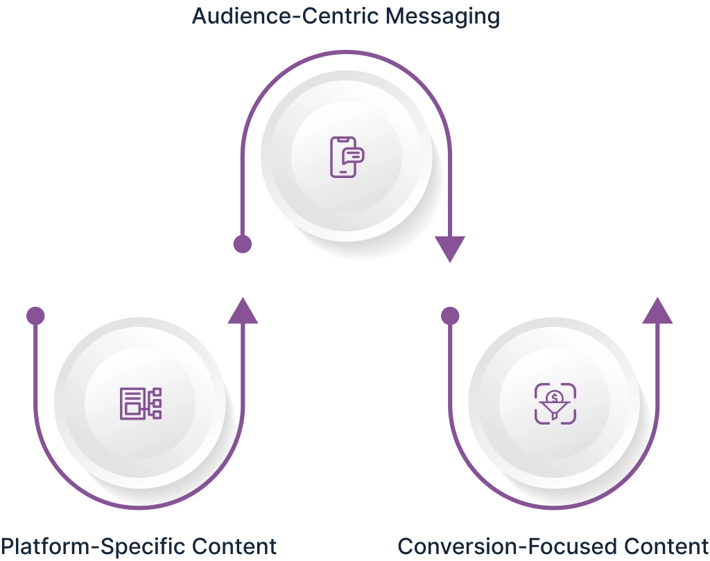 Seo Content Strategy Image