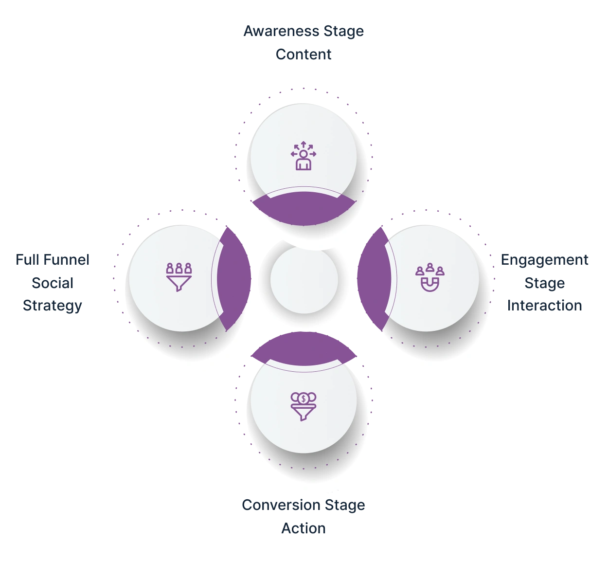 Seo Execution Image